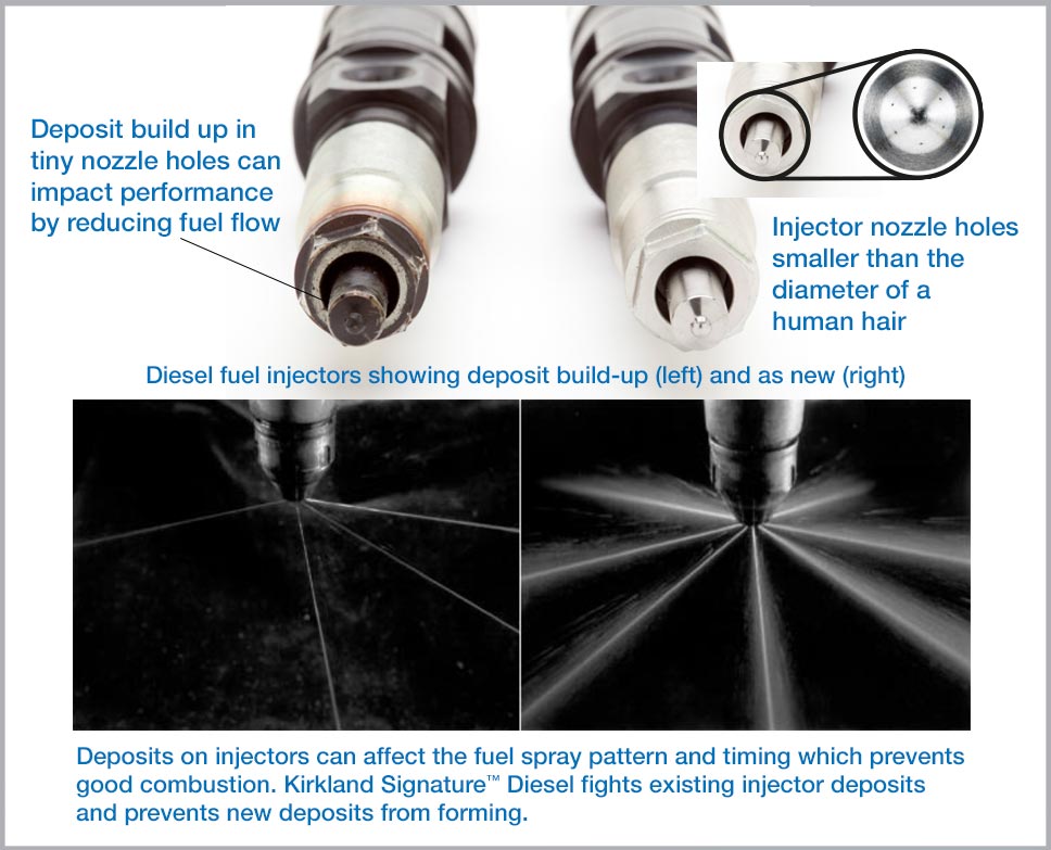 Gasoline-diesel | Costco