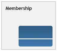 Membership
