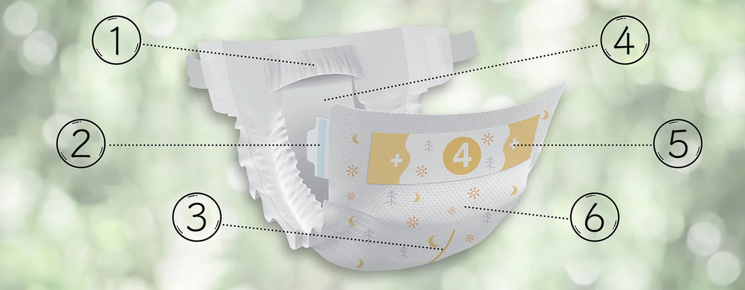 An images of a diapear with numbered circles pointing to parts of hte diaper.