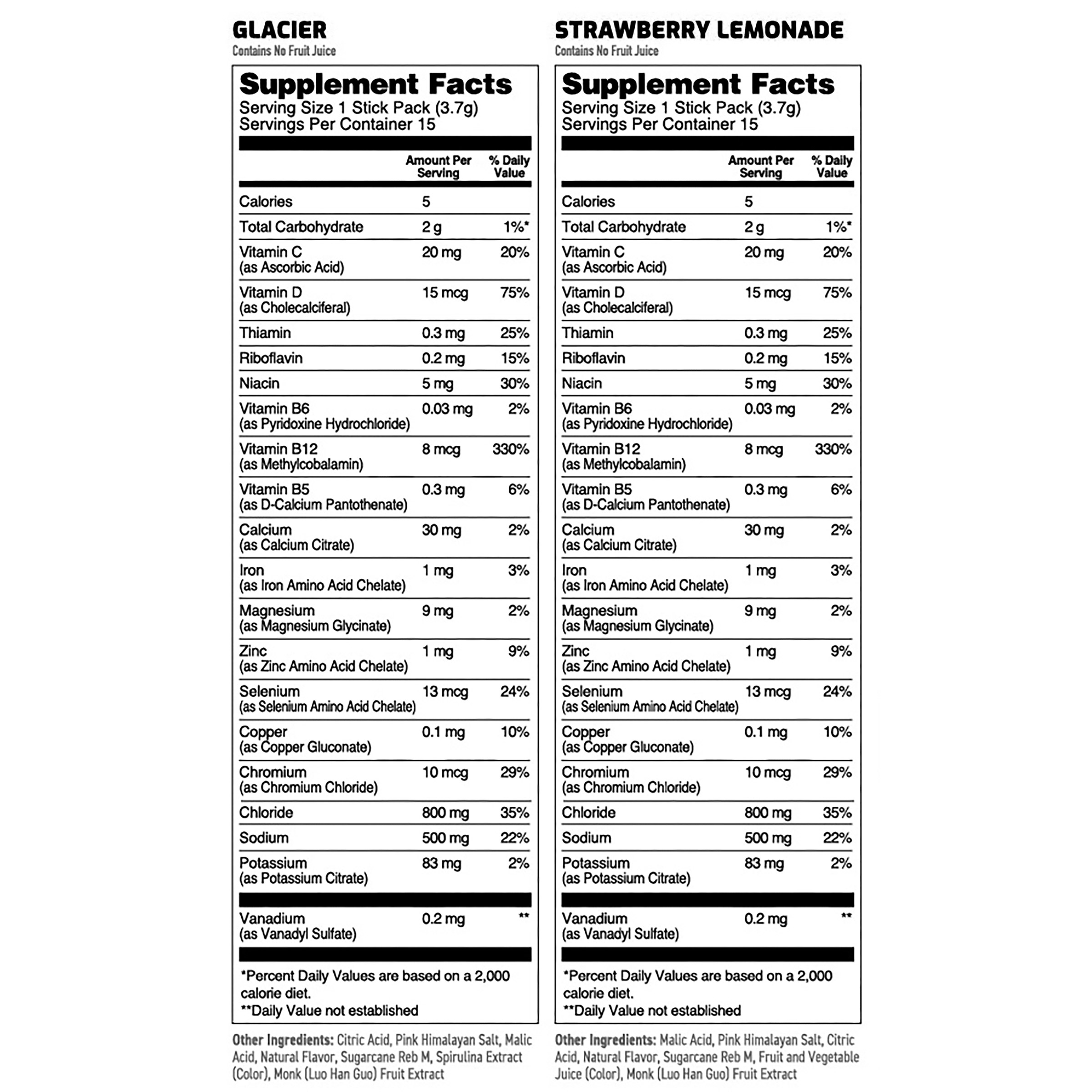 Enlarge Product Preview 4 Successfully Enriched by automation Job.
