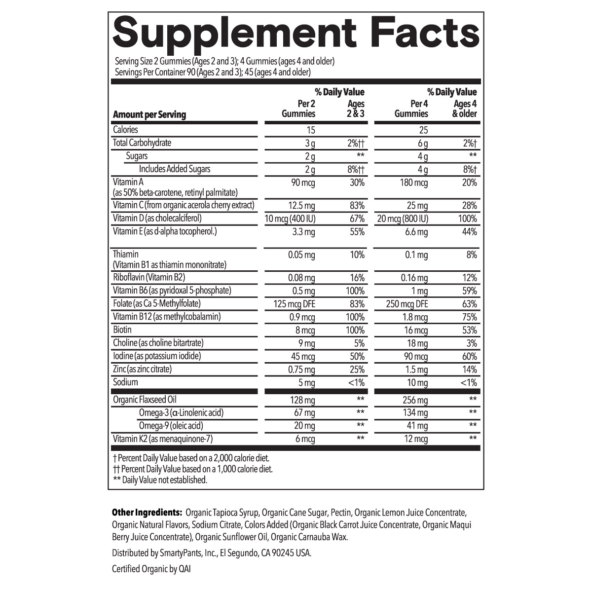 Enlarge Product Preview 5 Successfully Enriched by automation Job.
