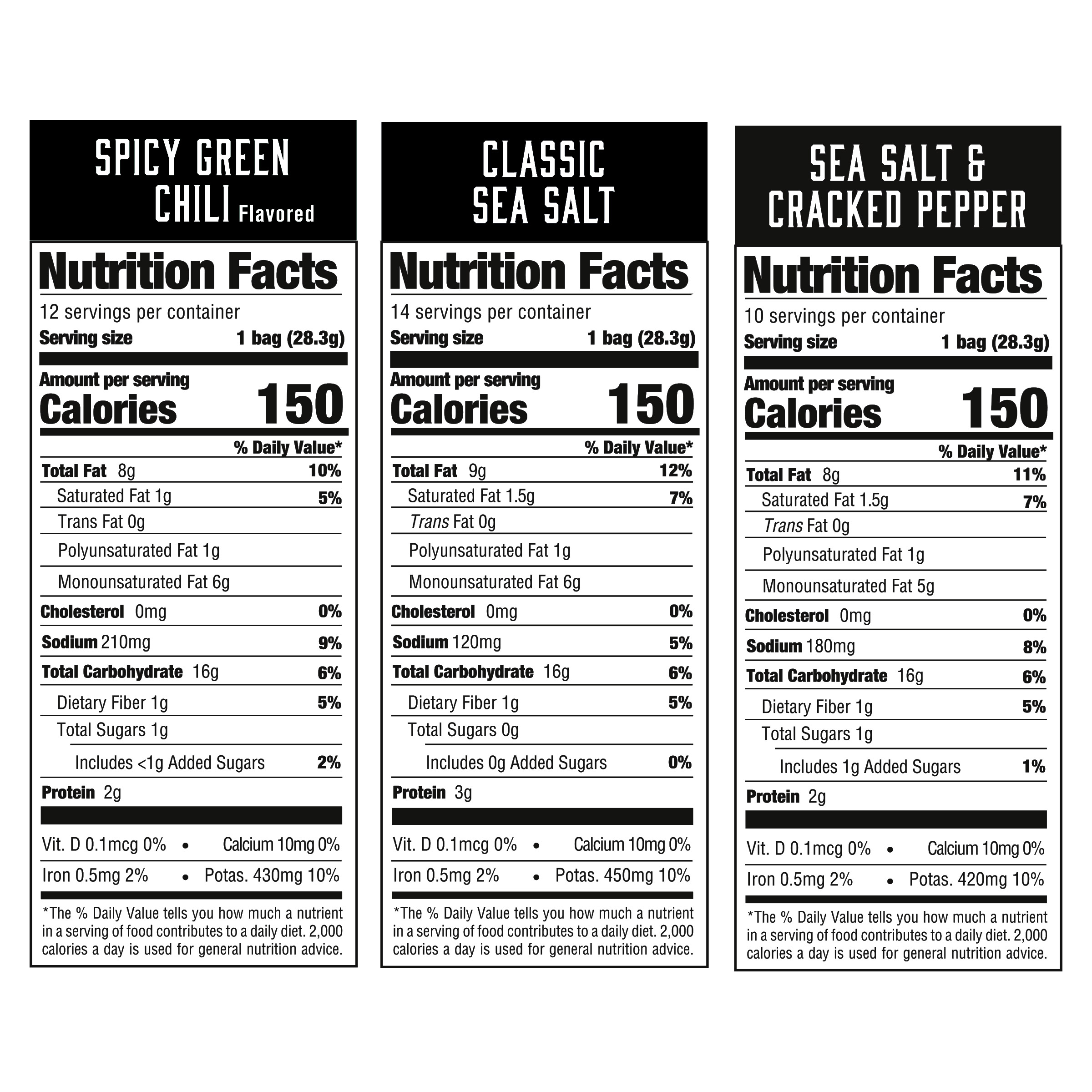 Enlarge Product Preview 5 Successfully Enriched by automation Job.