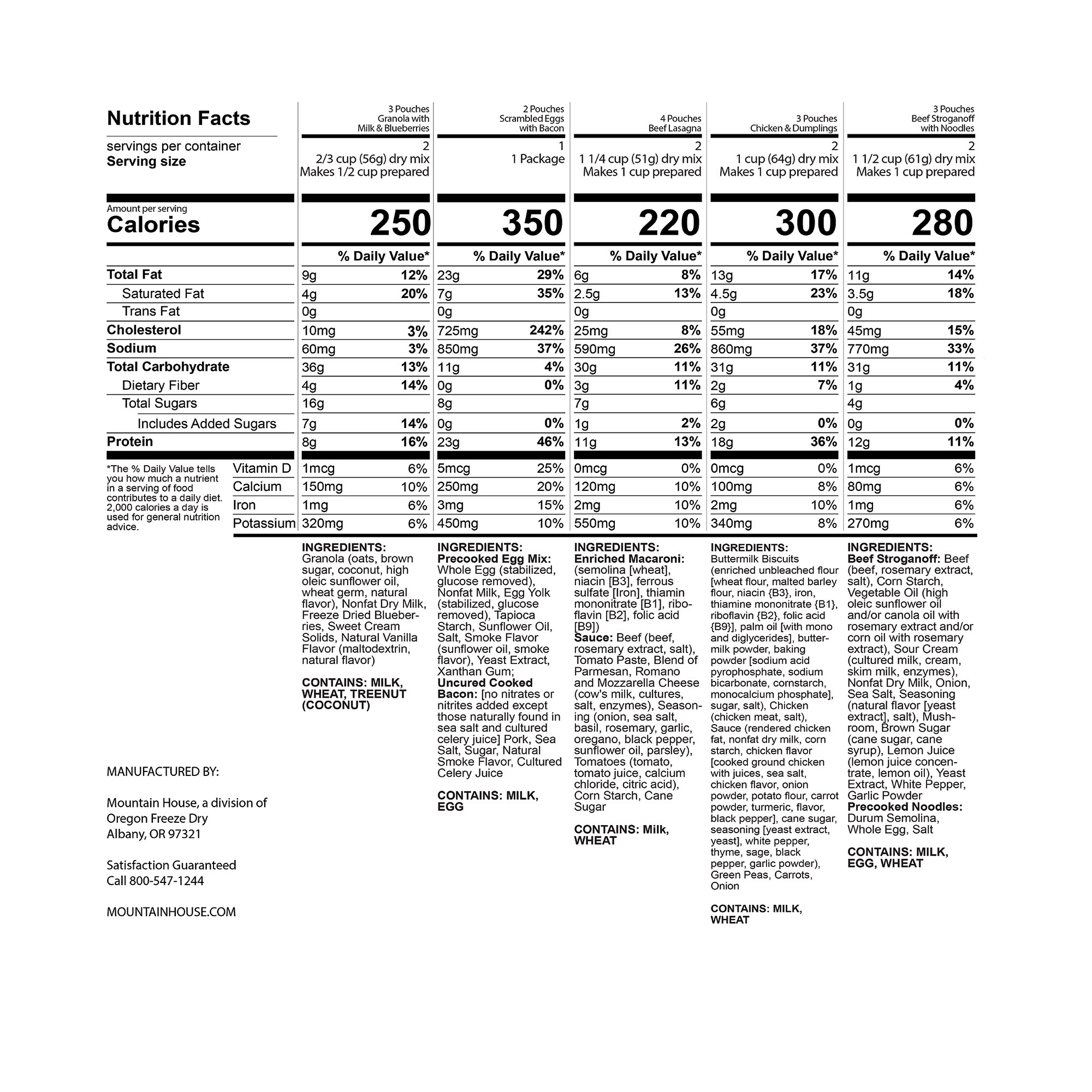 Enlarge Product Preview 4 Successfully Enriched by automation Job.