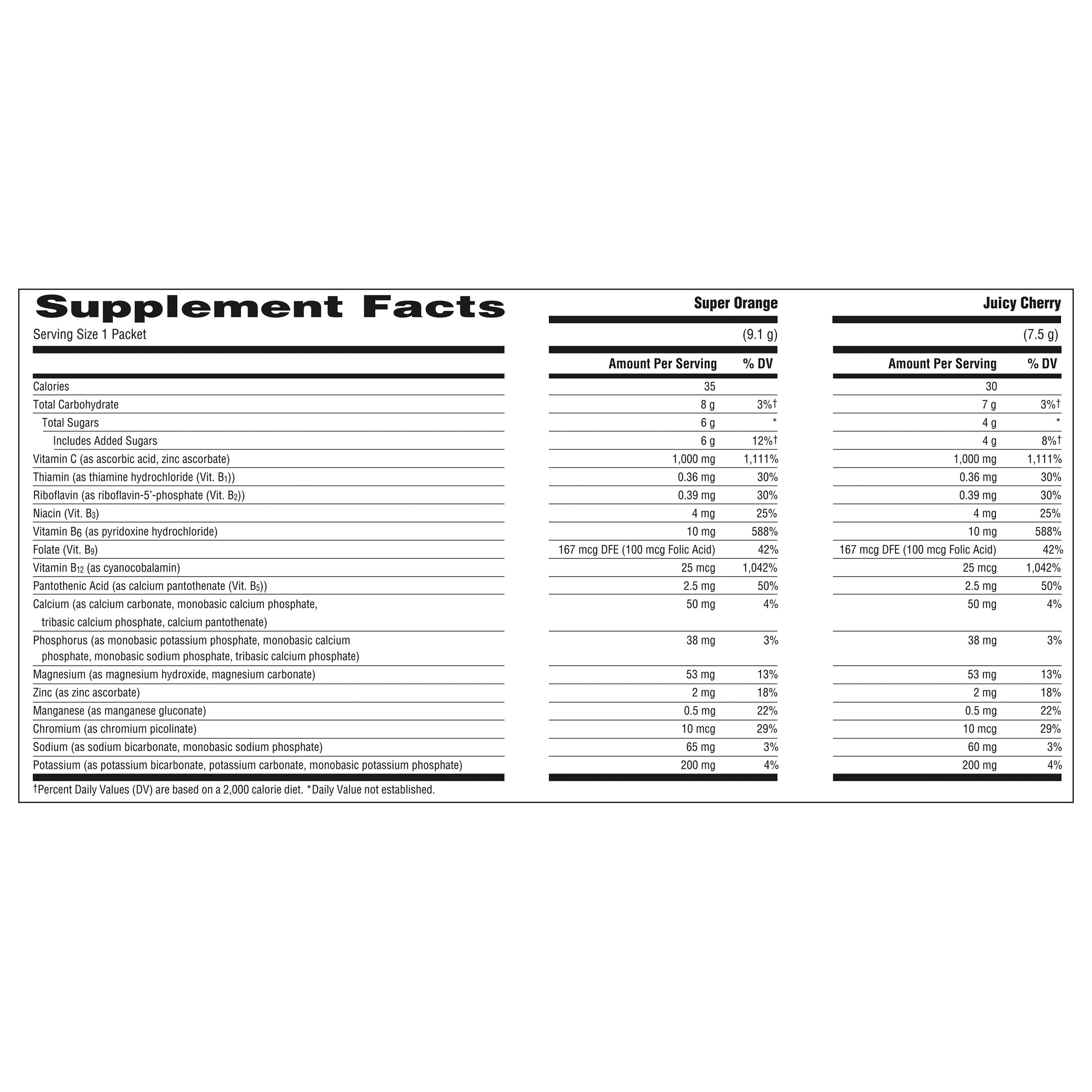 Enlarge Product Preview 5 Successfully Enriched by automation Job.