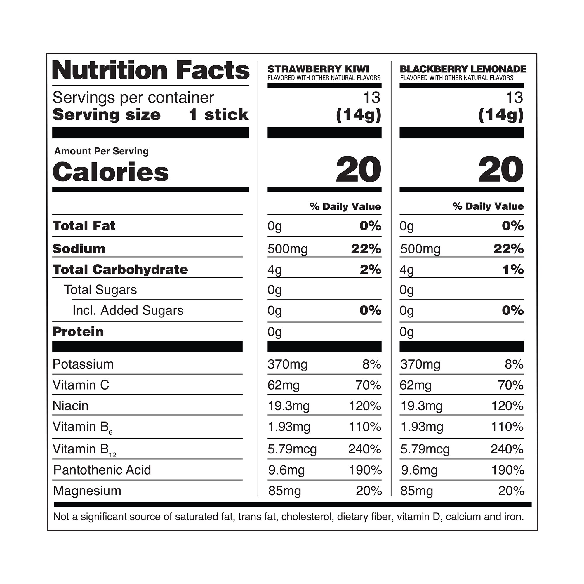 Enlarge Product Preview 2 Successfully Enriched by automation Job.