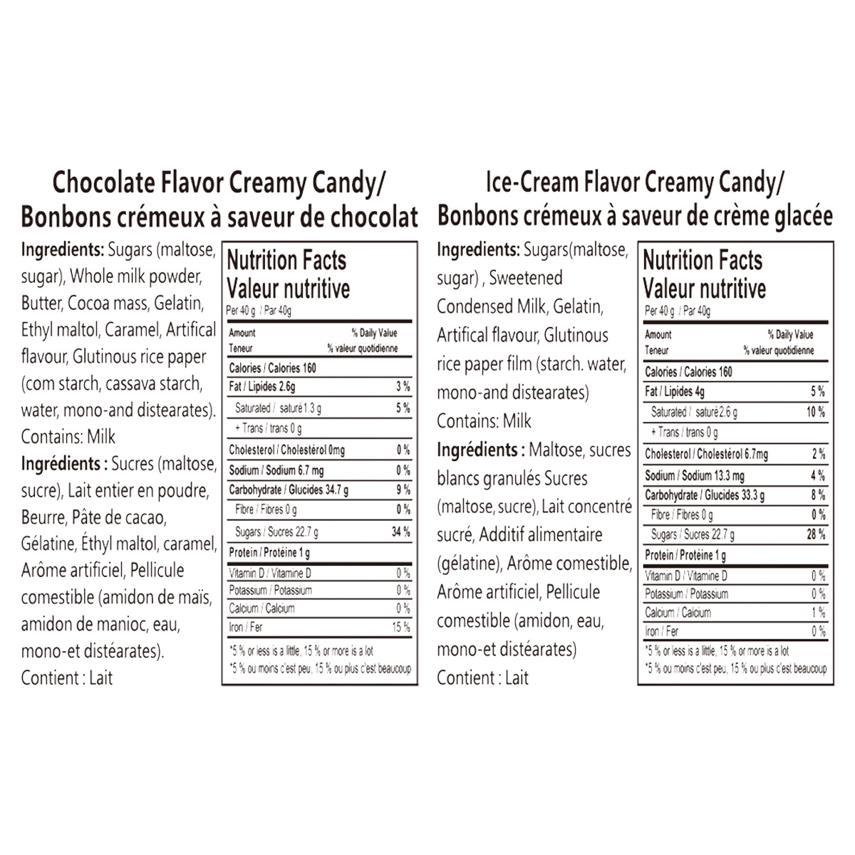 White Rabbit Assorted Candies, 2 × 880 g | Costco