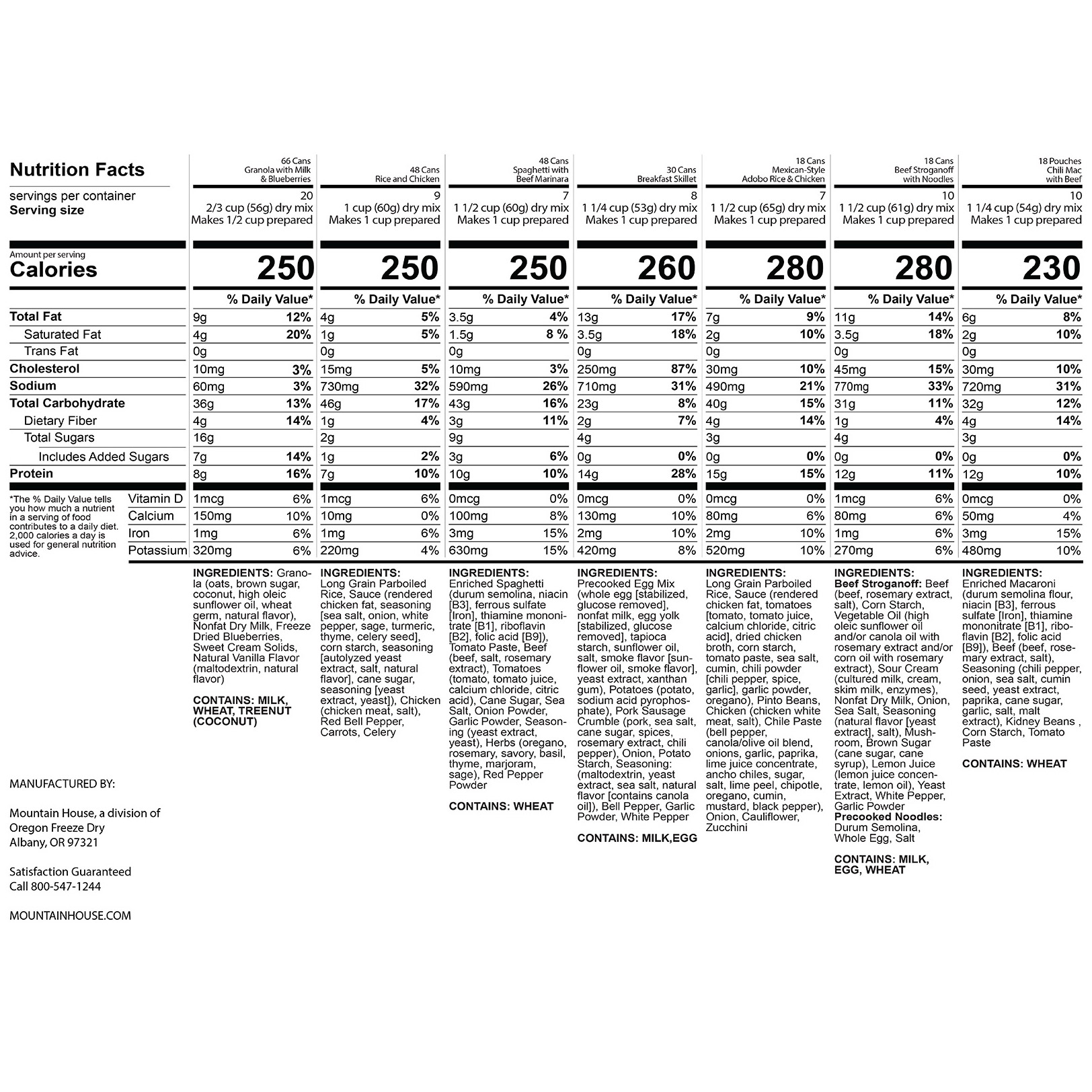 Enlarge Product Preview 4 Successfully Enriched by automation Job.