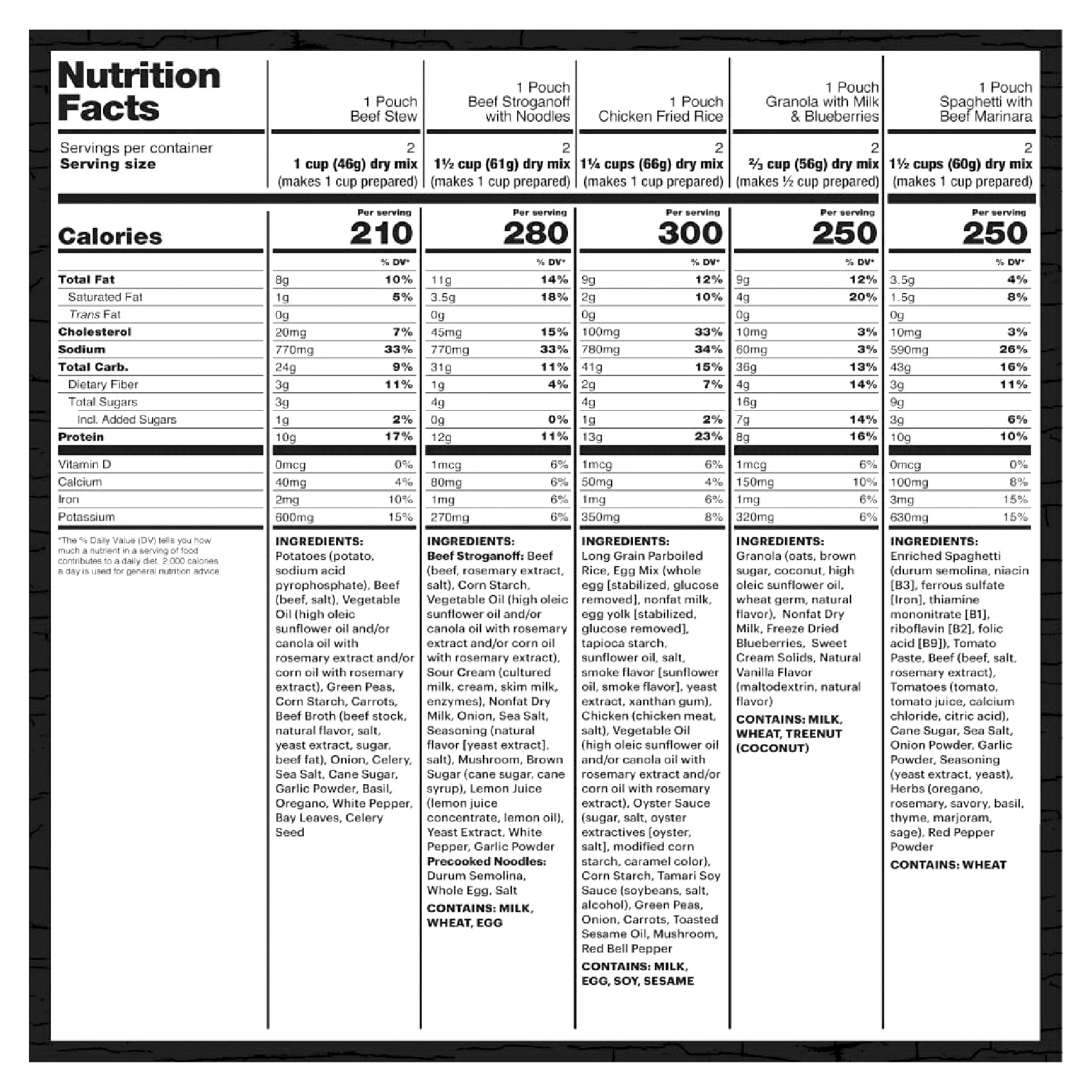 Enlarge Product Preview 5 Successfully Enriched by automation Job.
