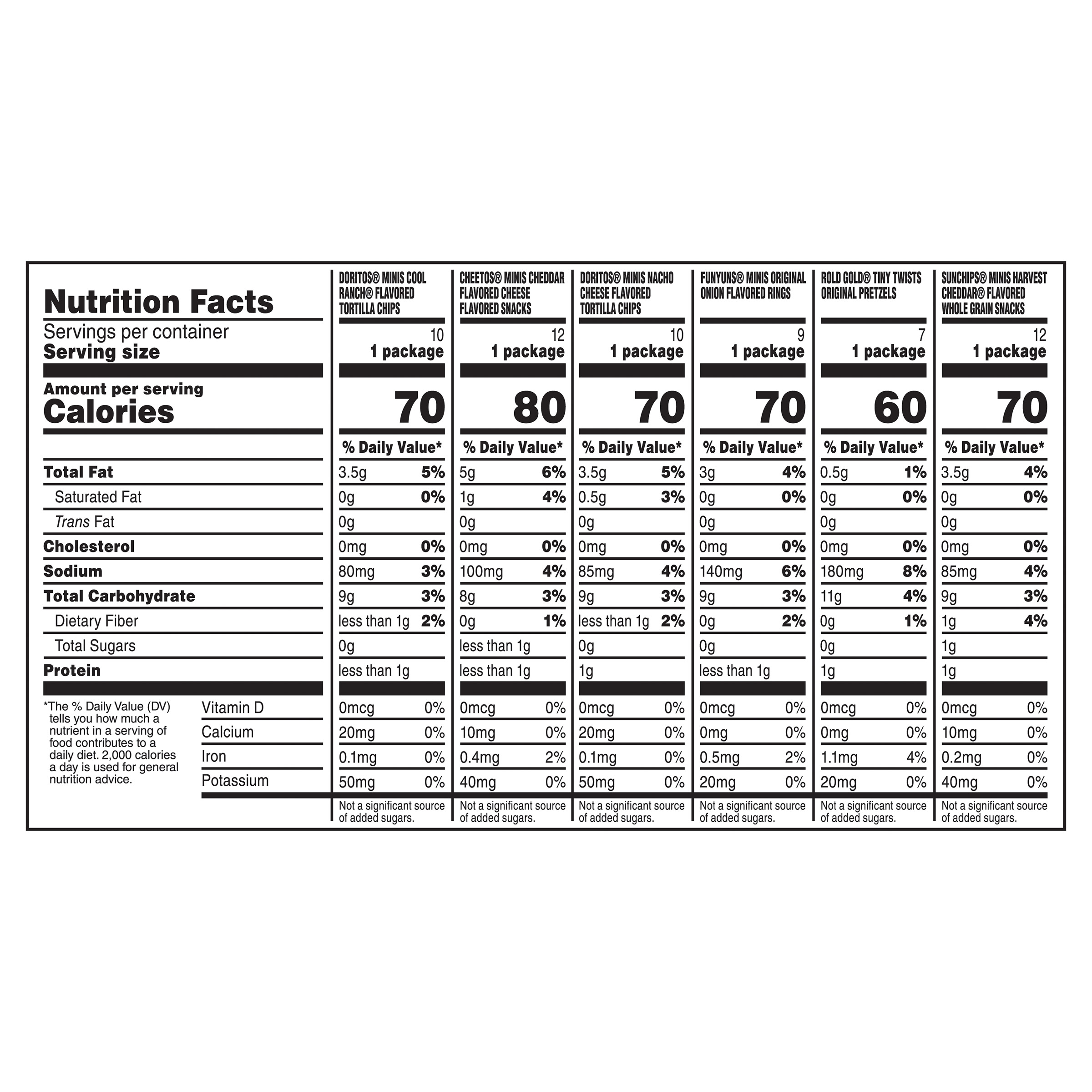 Enlarge Product Preview 2 Successfully Enriched by automation Job.