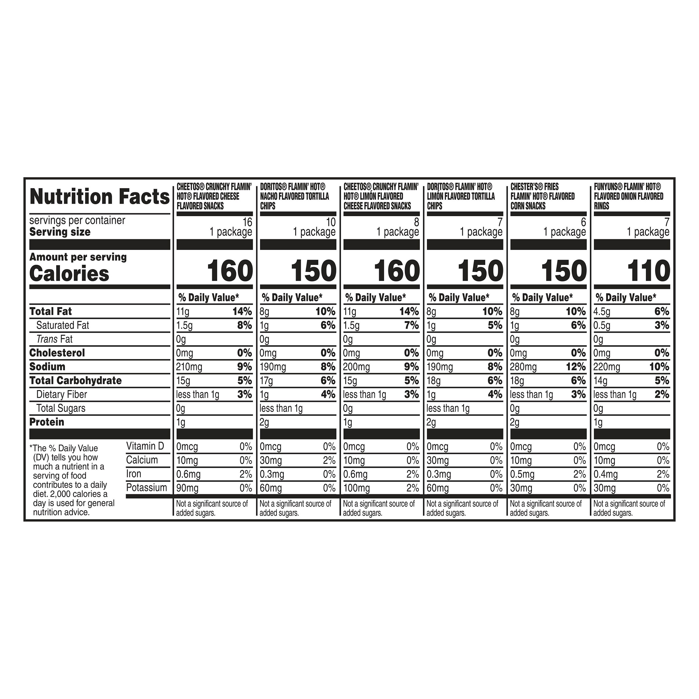 Enlarge Product Preview 5 Successfully Enriched by automation Job.