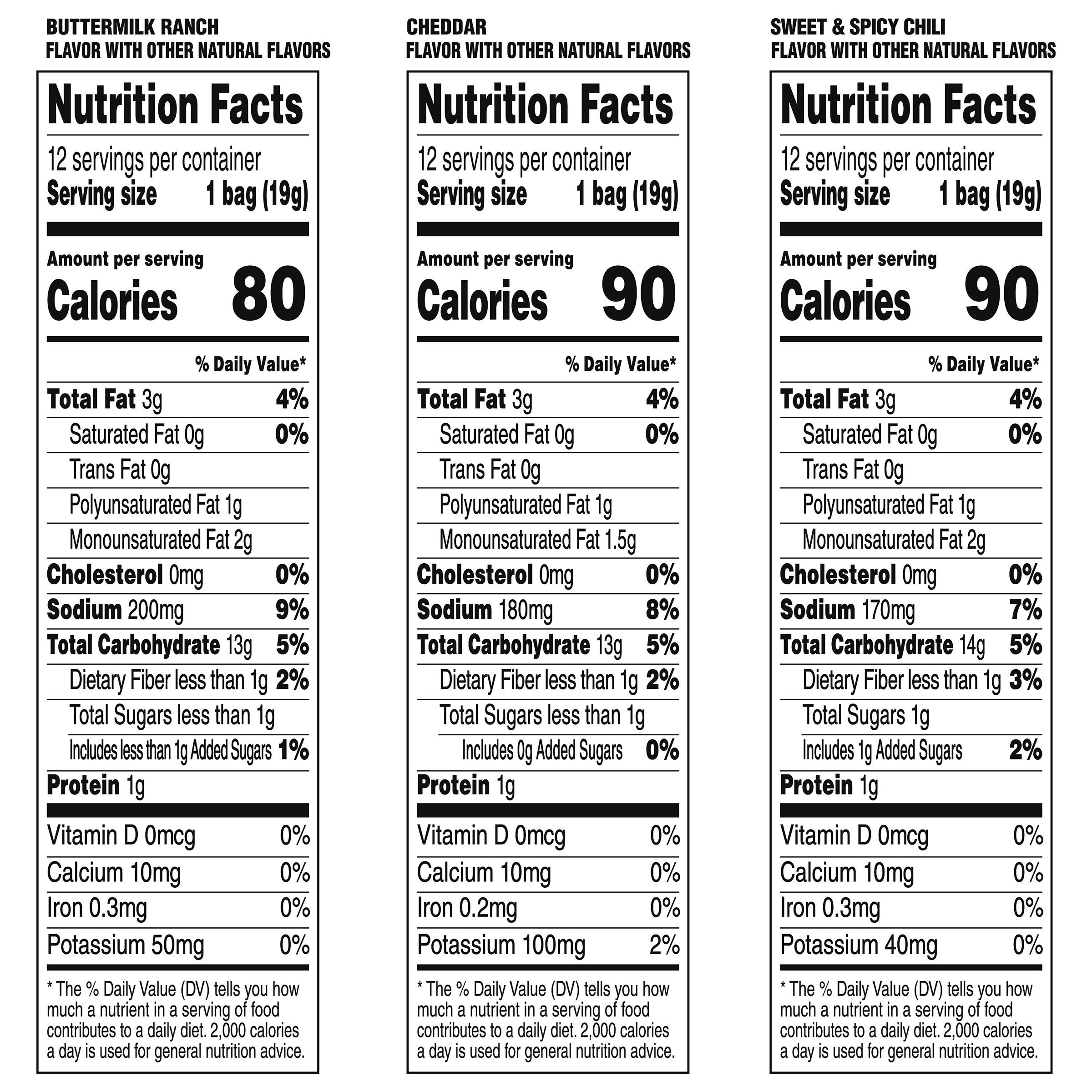 Enlarge Product Preview 6 Successfully Enriched by automation Job.